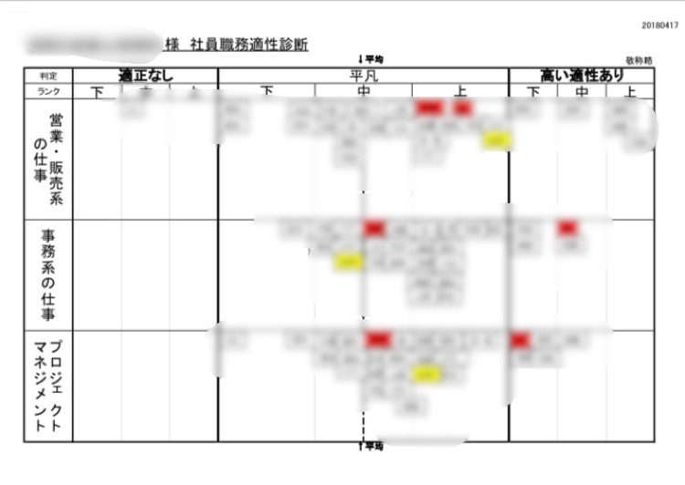 職務分析適性診断表